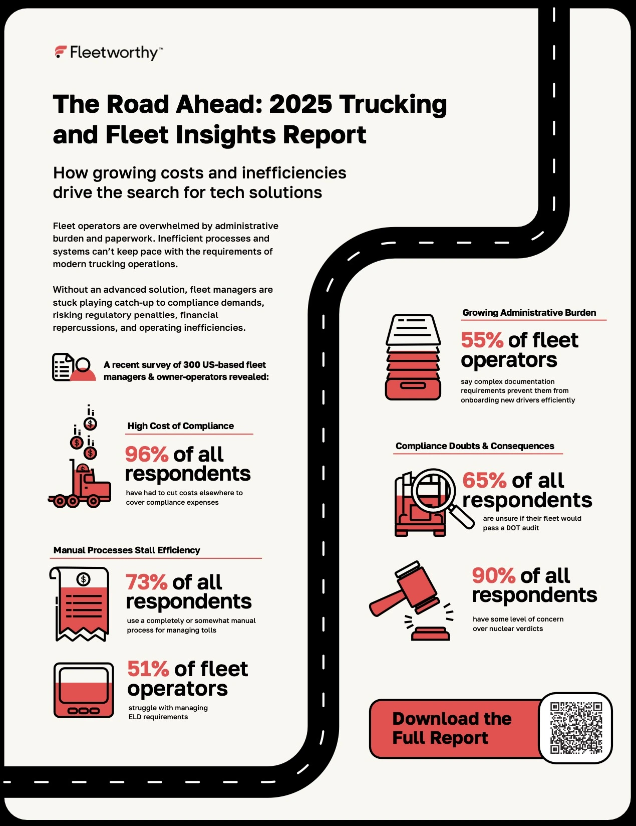 The Road Ahead: 2025 Trucking Report Infographic