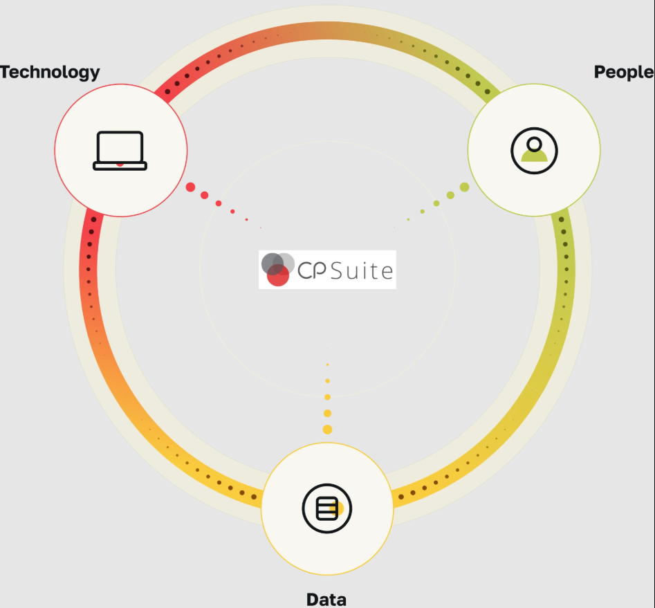 CPSuite