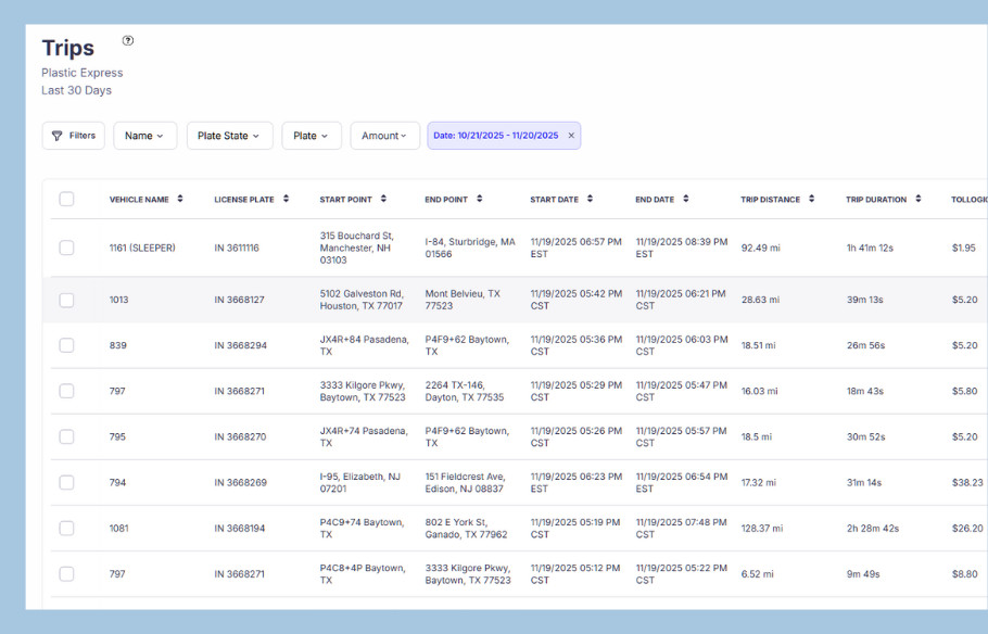 Digital dashboard showing fleet management details for the last 30 days, titled "Trips," featuring trip data such as vehicle name, license plate, start and end points, dates, trip distance, duration, and toll costs.