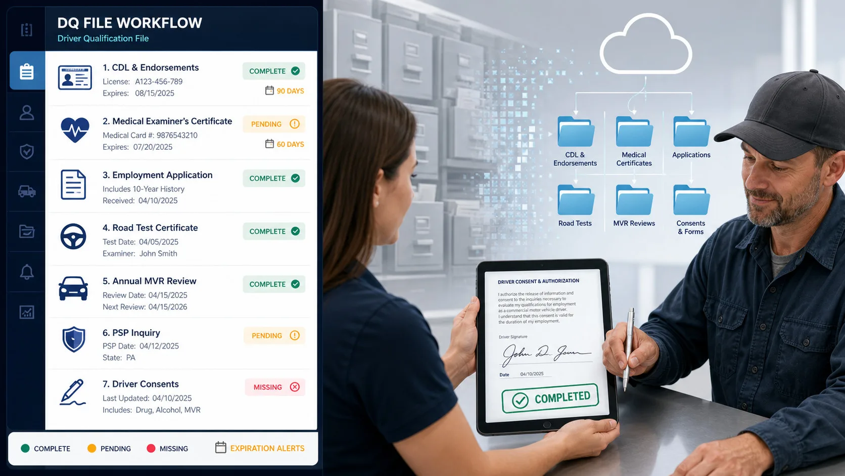 Fleet compliance software dashboard showing driver qualification file management with CDL endorsements, medical certificates, MVR reviews, expiration alerts, and digital driver consent forms.